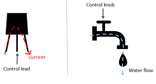 How a Transistor Works